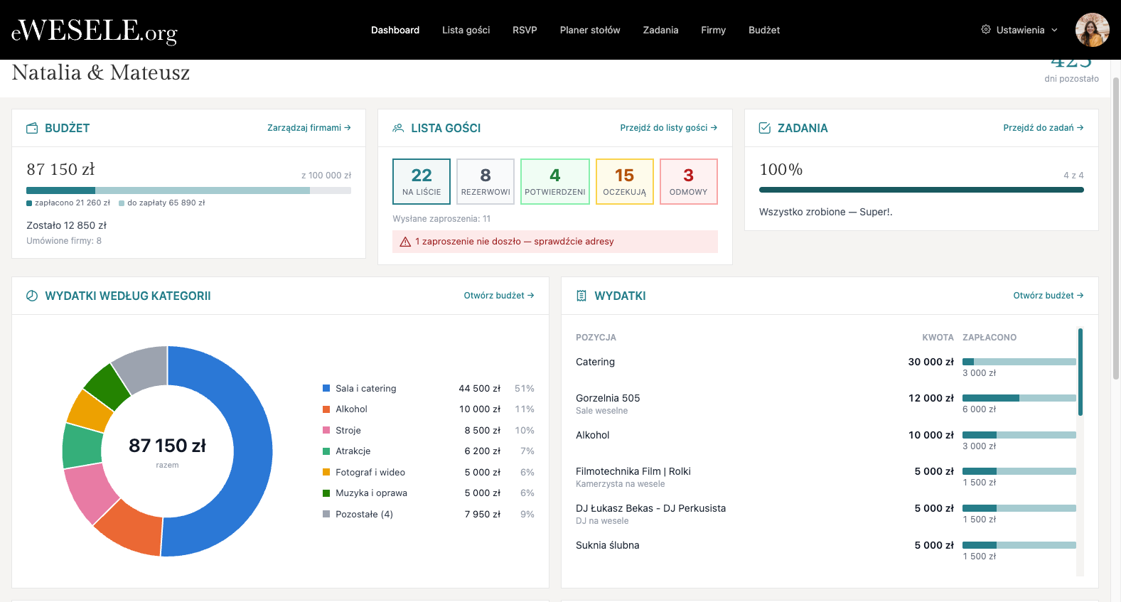 dashboard-budzetowy.png (1577×847)